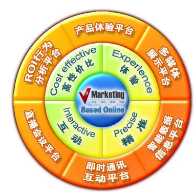 提升營(yíng)銷投資回報(bào)率 兩岸首選在線體驗(yàn)式SaaS平臺(tái)