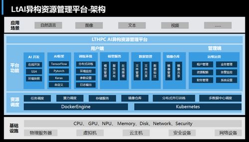從桌面到數據中心 聯泰集群發布全新液冷產品與軟件服務，引領綠色計算新浪潮